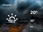 El tiempo en Alicante: previsi&oacute;n para hoy viernes 26 de marzo de 2021
