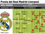 Alineaciones del Real Madrid-Liverpool