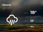 El tiempo en Alicante: previsi&oacute;n para hoy mi&eacute;rcoles 7 de abril de 2021