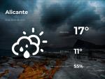 El tiempo en Alicante: previsi&oacute;n para hoy jueves 8 de abril de 2021