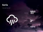 El tiempo en Soria: previsi&oacute;n para hoy domingo 11 de abril de 2021