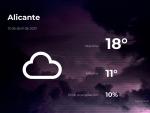 El tiempo en Alicante: previsi&oacute;n para hoy lunes 12 de abril de 2021