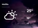 El tiempo en Melilla: previsi&oacute;n para hoy martes 20 de abril de 2021