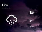 El tiempo en Soria: previsi&oacute;n para hoy martes 20 de abril de 2021