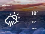 El tiempo en Alicante: previsi&oacute;n para hoy jueves 22 de abril de 2021
