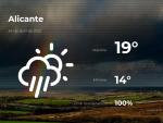 El tiempo en Alicante: previsi&oacute;n para hoy s&aacute;bado 24 de abril de 2021