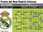 Previa Real Madrid - Chelsea.