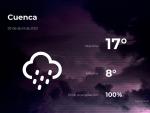 El tiempo en Cuenca: previsi&oacute;n para hoy jueves 29 de abril de 2021