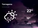 El tiempo en Tarragona: previsi&oacute;n para hoy s&aacute;bado 1 de mayo de 2021