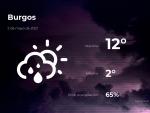 El tiempo en Burgos: previsi&oacute;n para hoy domingo 2 de mayo de 2021