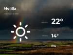 El tiempo en Melilla: previsi&oacute;n para hoy domingo 2 de mayo de 2021