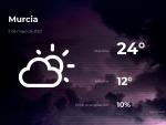 El tiempo en Murcia: previsi&oacute;n para hoy domingo 2 de mayo de 2021