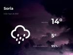 El tiempo en Soria: previsi&oacute;n para hoy lunes 3 de mayo de 2021
