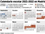 Calendario escolar 2021-2022 de la Comunidad de Madrid.
