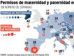 Duraci&oacute;n del permiso de maternidad y paternidad en los distintos pa&iacute;ses europeos.