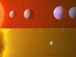 Comparaci&oacute;n entre el sistema de exoplanetas de la estrella L 98-59 (arriba) con una parte del Sistema Solar interior.