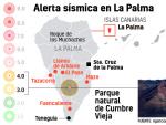 Alerta de erupci&oacute;n volc&aacute;nica en La Palma.