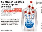 Efectos de los gases del volc&aacute;n de La Palma.