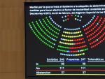 El PP critica que los senadores socialistas voten en contra de pedir al Estado aprobar la parte fiscal del REB