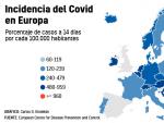 Incidencia de la Covid en Europa.