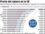 Precio del tabaco en la UE