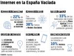 Internet en la España Vaciada