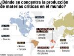 Concentraci&oacute;n mundial de materias primas cr&iacute;ticas y tierras raras.