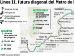 Cuando esté terminada, la L11 será una gran diagonal que cruzará Madrid.