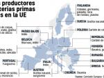 Gr&aacute;fico: Materias primas cr&iacute;ticas en Europa. Producci&oacute;n y aportaci&oacute;n al abastecimiento mundial.