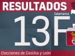 Salamanca - Resultados de las elecciones en Castilla y Le&oacute;n 2022