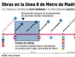Estaciones cortadas por obras en la l&iacute;nea 8 de Metro de Madrid