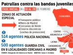 Despliegue policial para hacer frente a las bandas juveniles en Madrid.