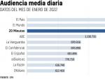 Ranking de medios por audiencia media diaria en enero 2022, seg&uacute;n GFK