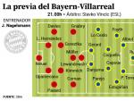 Previa Bayern - Villarreal