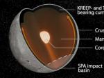 Un nuevo estudio revela que una antigua colisi&oacute;n en el polo sur de la Luna cambi&oacute; el manto lunar.