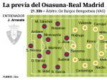 Previa Osasuna - Real Madrid