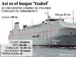 As&iacute; es el buque Ysabel.