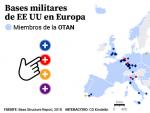 Bases de la OTAN en Europa.