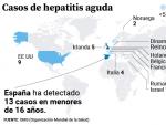 Casos de hepatitis aguda