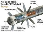 As&iacute; es el 'Javelin', el misil antitanque de fabricaci&oacute;n estadounidense.