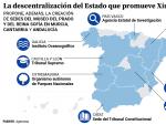 Ximo Puig le pide a S&aacute;nchez que saque de Madrid una parte del Senado, el Supremo, el Constitucional y el Tribunal de Cuentas