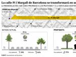 Grafico de la remodelaci&oacute;n de Pi i Margall