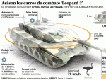 As&iacute; son los carros de combate Leopard 2