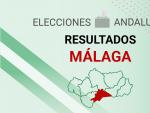 M&aacute;laga - Resultados y escrutinio de las elecciones en Andaluc&iacute;a 2022