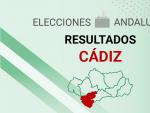 C&aacute;diz - Resultados y escrutinio de las elecciones en Andaluc&iacute;a 2022