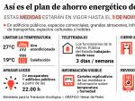 Plan de ahorro energ&eacute;tico