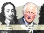 Gr&aacute;fico de Carlos G&aacute;mez sobre Carlos I, Carlos II y Carlos III.