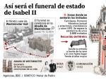 Detalles del funeral de Isabel II, que se celebra el 19 de septiembre de 2022.