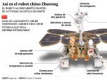 As&iacute; es el robot chino Zhurong