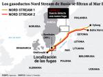 Las fugas de Nord Stream.